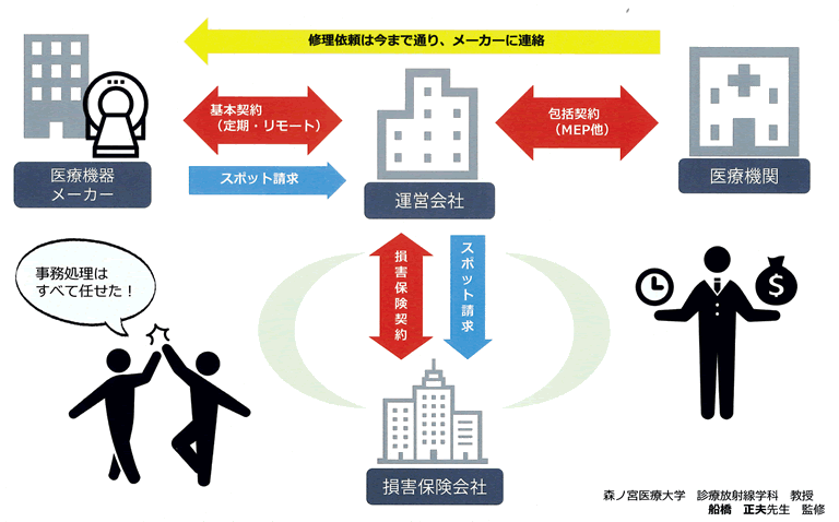 新たな選択肢 MEP とは